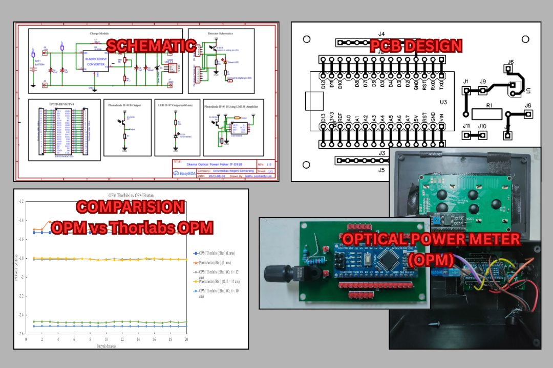 Low-Cost Visible Light Optical Power Meter